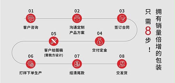 茶葉包裝盒設計定做