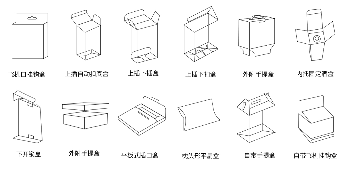 膠盒盒(hé)型展示圖