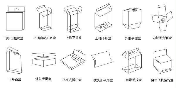 膠盒盒型展示圖